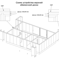 Усиленный верхний сейсмопояс 